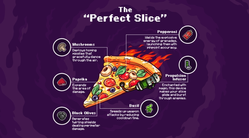 PC游戏《披萨英雄 Pizza Hero》中文v0.3.21_0