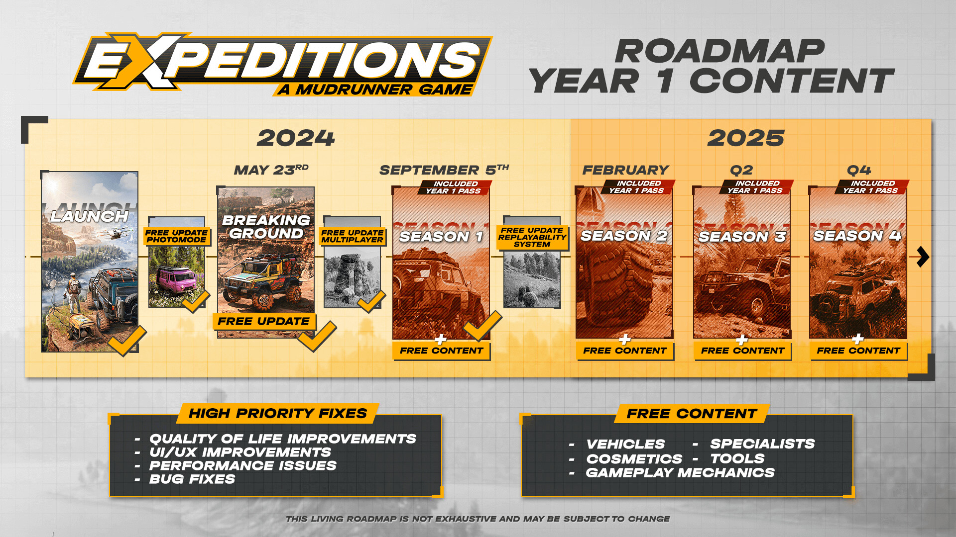 《远征：泥泞奔驰游戏/Expeditions: A MudRunner Game》PC中文版下载-含v20250904_1