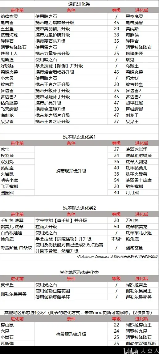 《宝可梦朱紫》指南针MOD【Pokemon Compass】2025年9月11日最新版本2.1.1.1-适配4.00版本_0