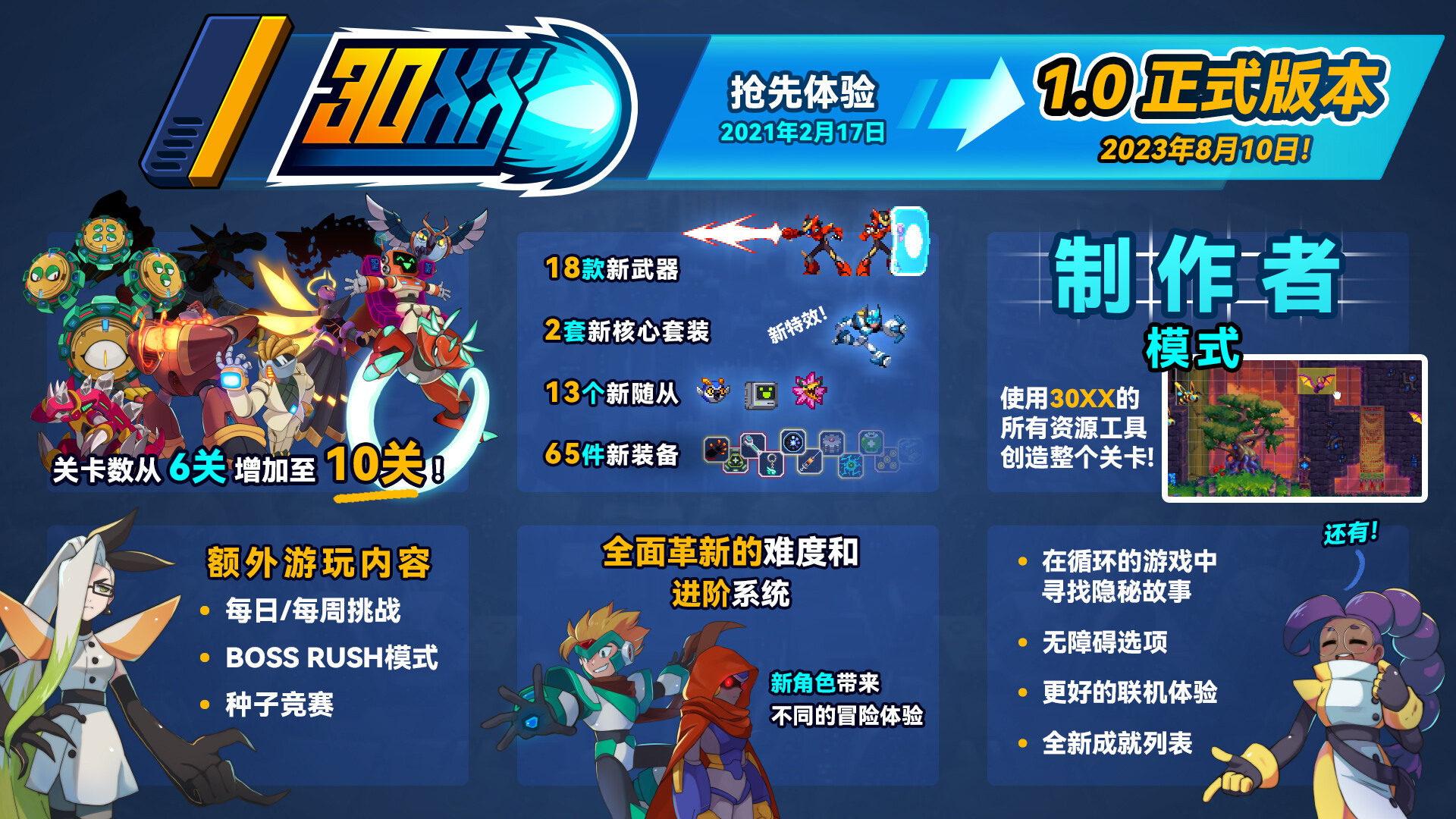《30XX》PC中文版下载-含v1.4.0_1